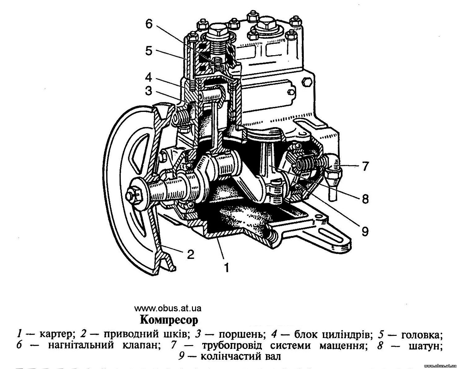 Устройство компрессора автомобиля ЗИЛ 130